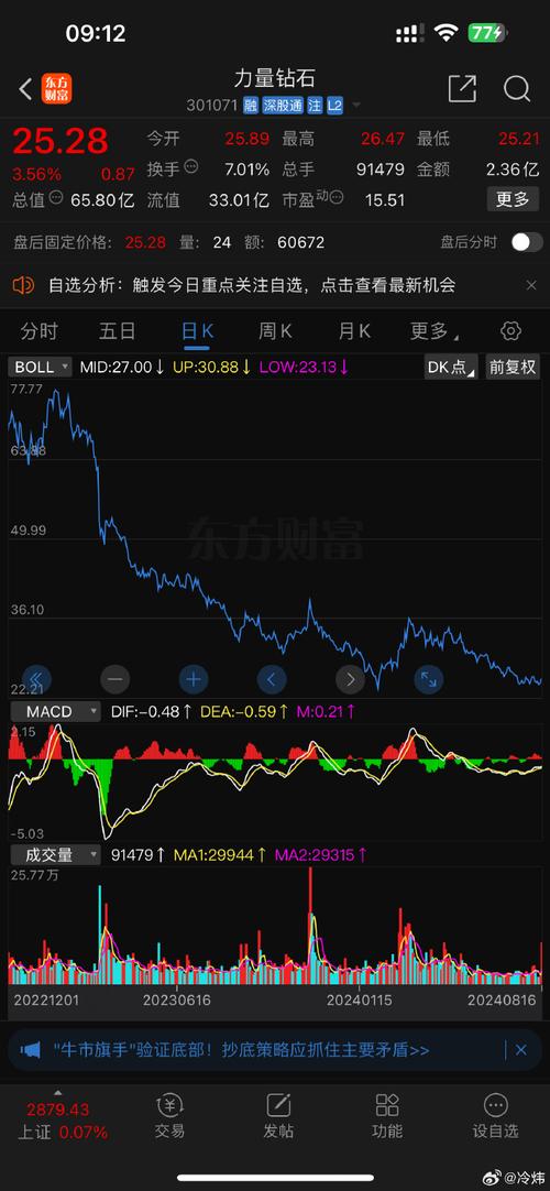 什么网可以看股市