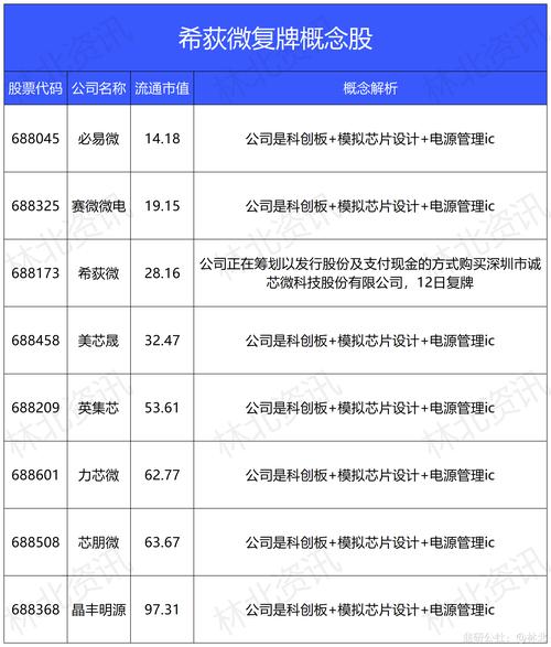 最近复牌的股票有哪些