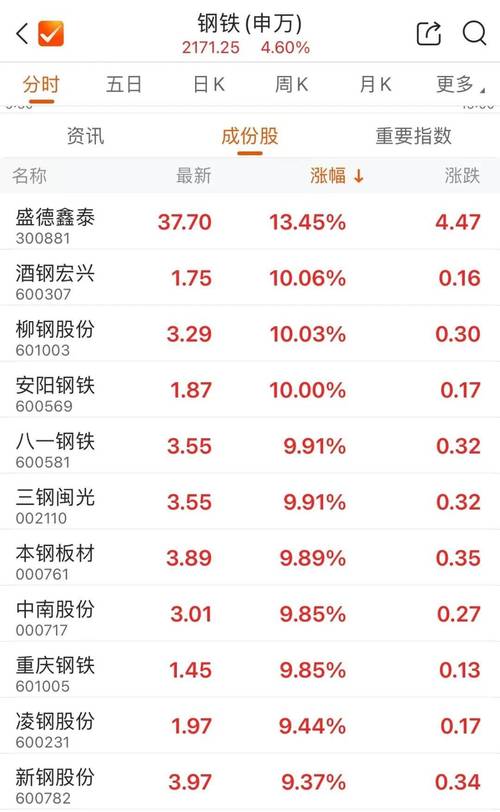 即将复牌的股票有哪些