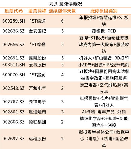 明天复牌的两融股票有哪些