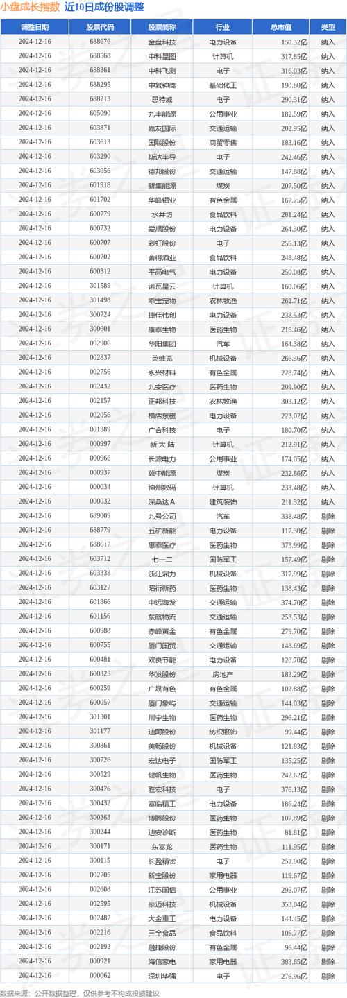 002131属于什么股