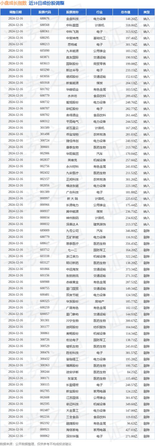 002131是属于什么股