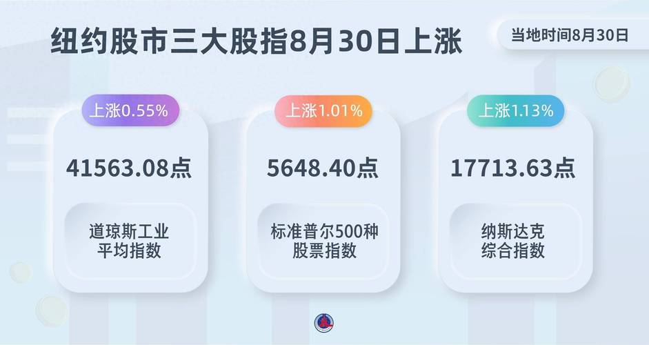 纽约股市几点开盘?