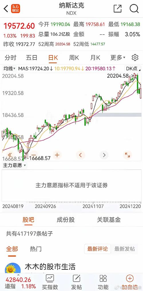 纽约股市什么时候开盘