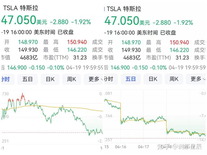 美国的股市叫什么