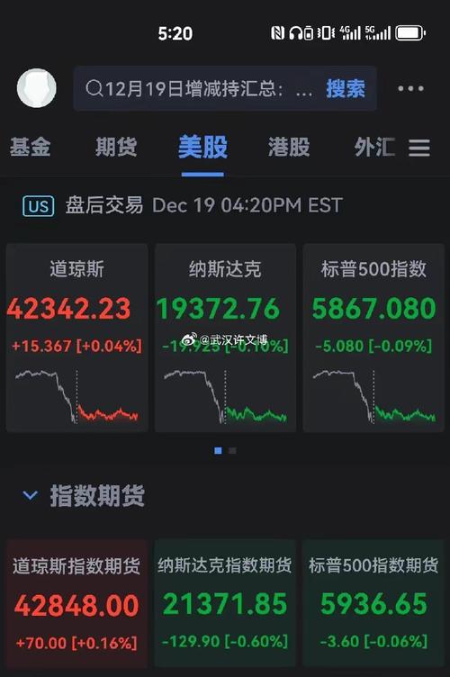 纽约股票是什么指数