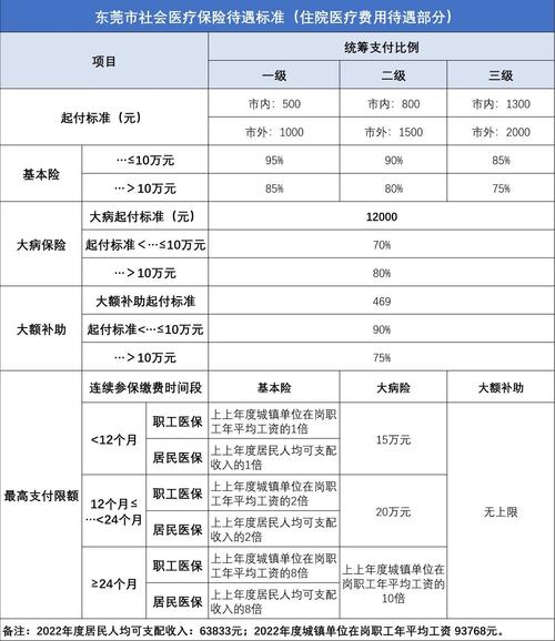 东莞退社保要怎么办理?