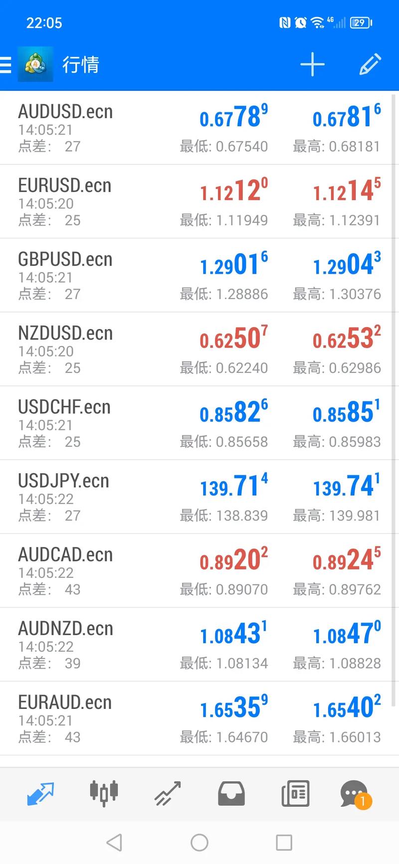 欧福外汇是正规平台吗
