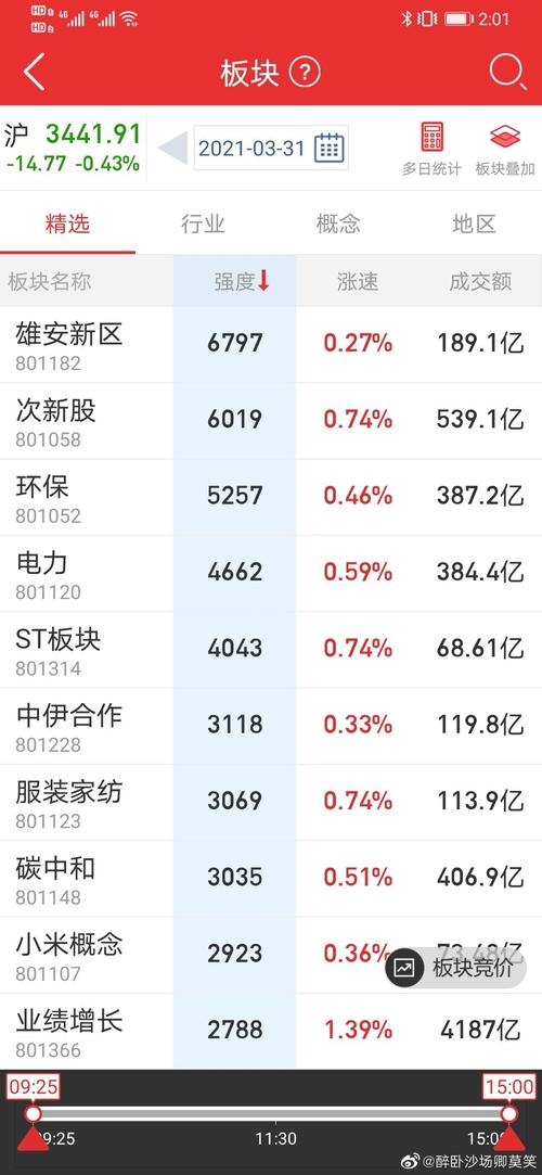 什么是雄安新区股票