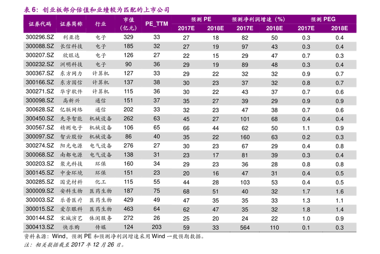 雄安概念股有哪几支股票