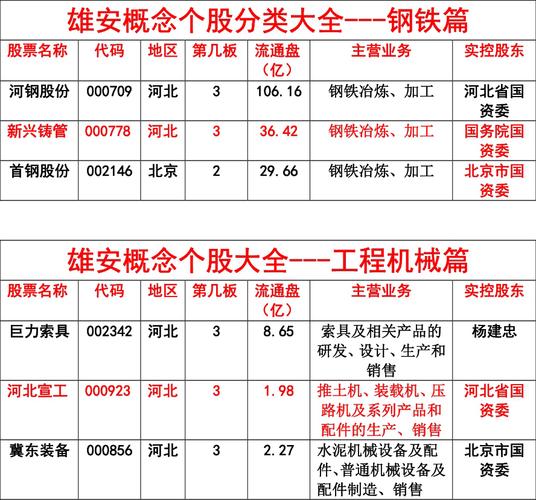 雄安股票是什么意思