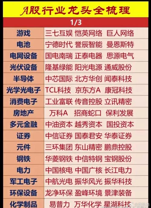 相关的雄安股票有哪些龙头股呢?