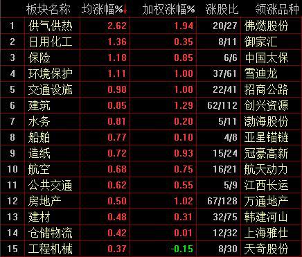 雄安新区都有哪些股票