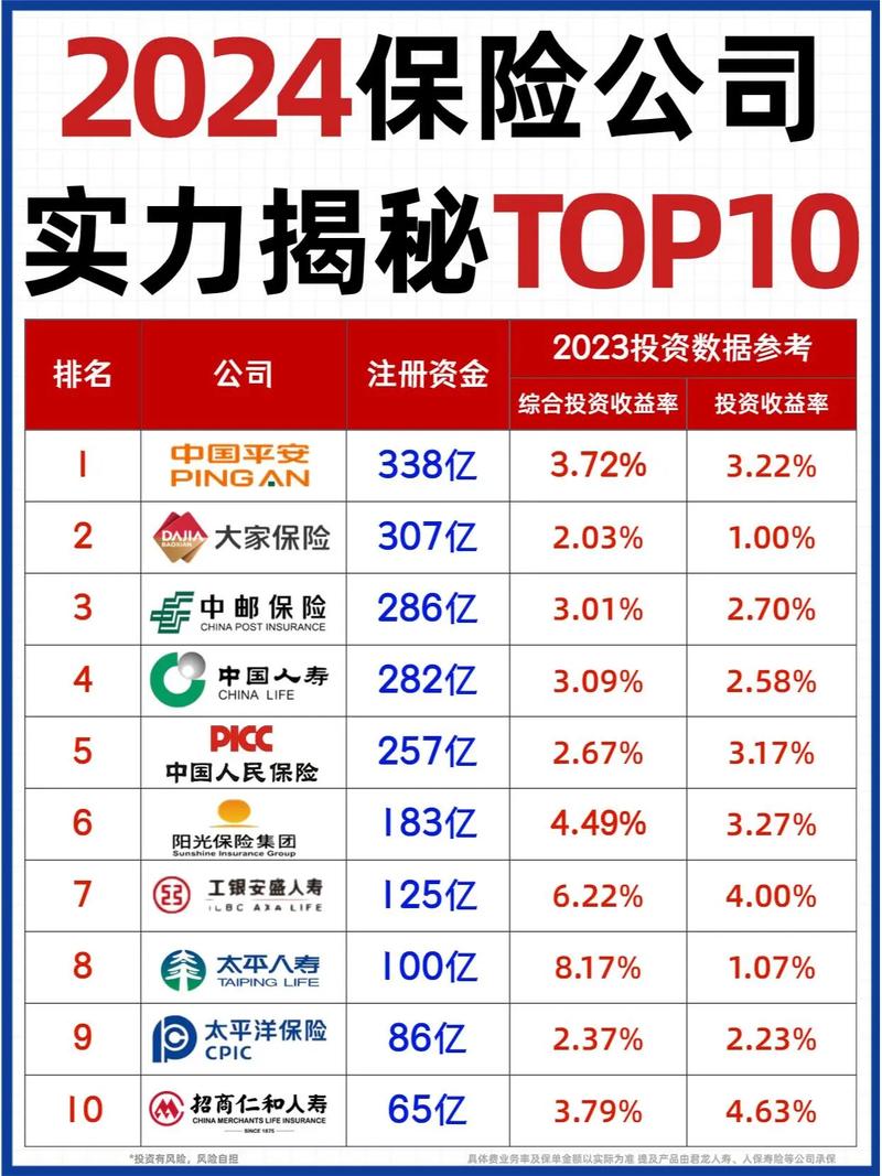 中华联合保险公司排名全国第几?