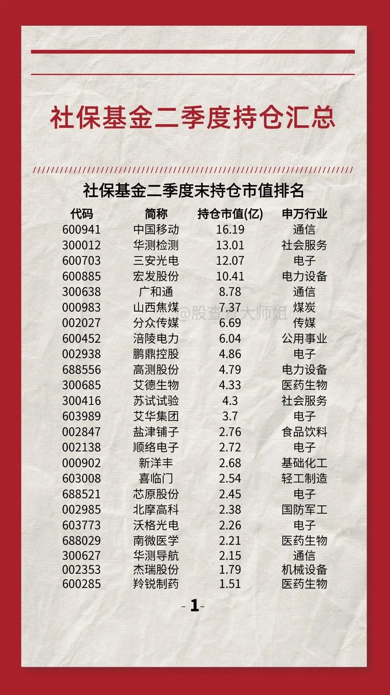 社保基金是什么