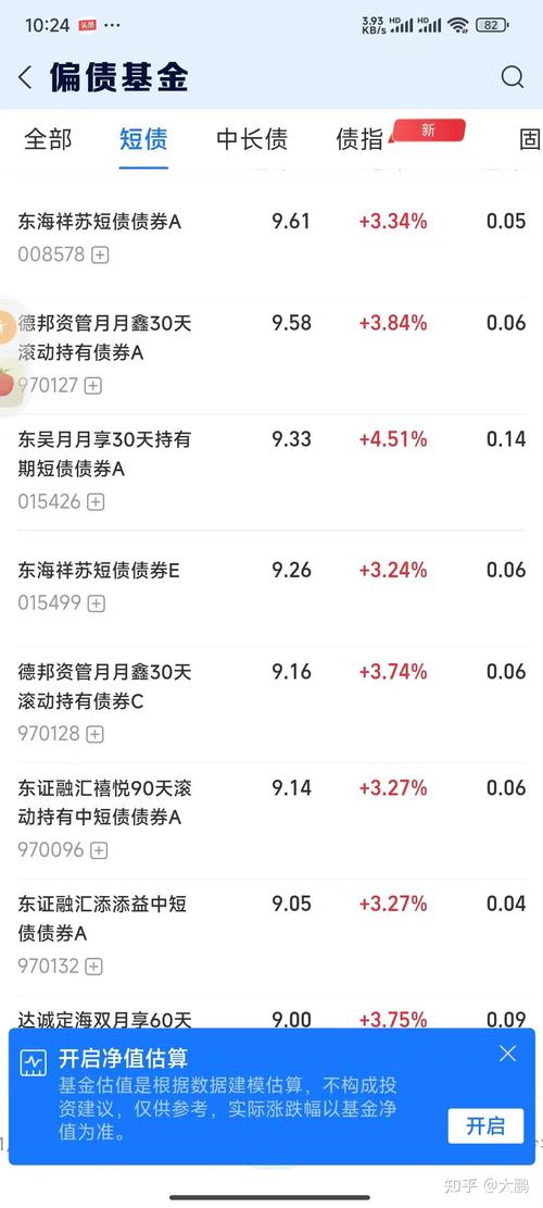 什么债券基金收益比较高