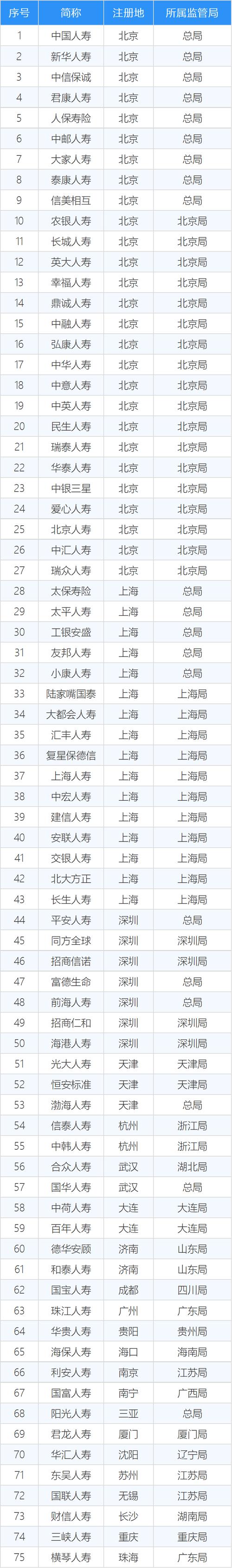 河南有几家保险公司?