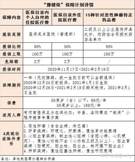 河南豫健保是什么保险