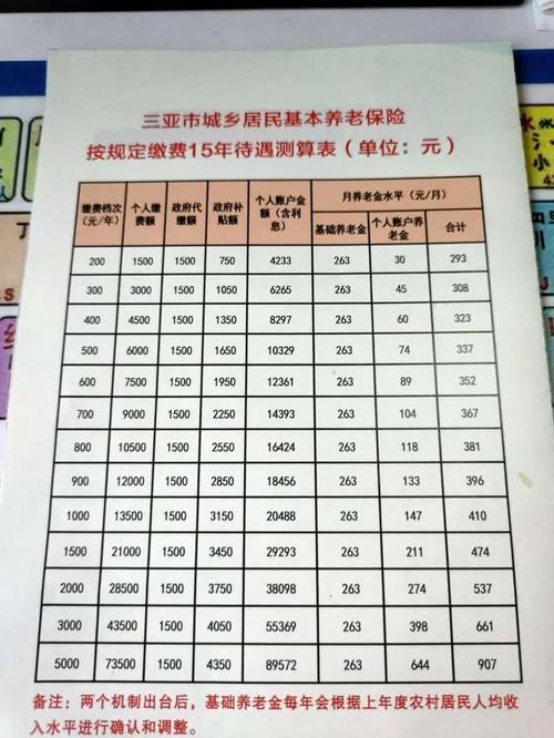 吉林省新农保缴费标准