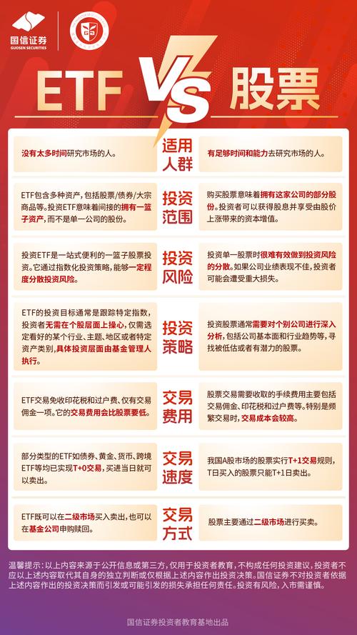 50etf含什么股
