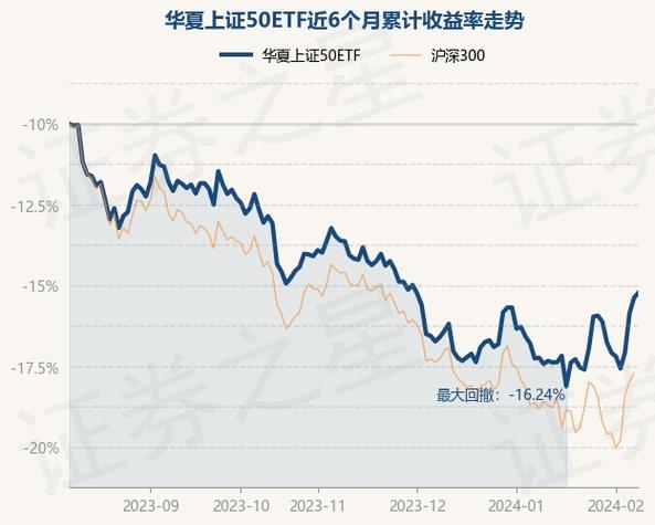 上证50etf可以长期持有吗