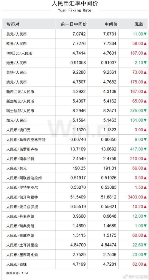 欧元对人民币汇率多少