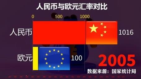 欧元兑换人民币的历史比较高是多少?