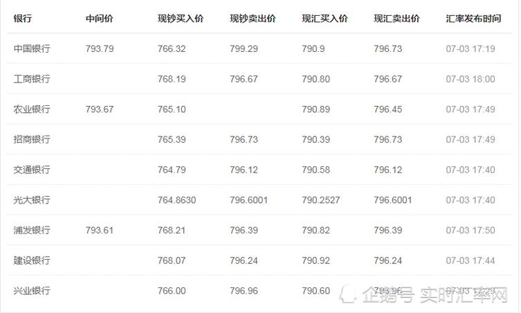2023至2024欧元兑人民币走势