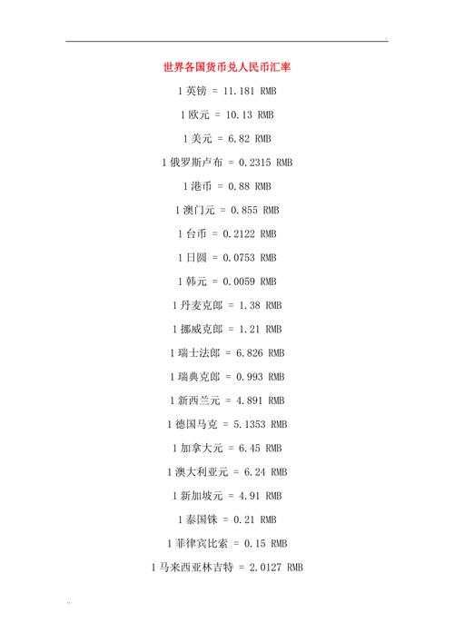 欧元和人民币间的汇率是多少?要最新消息哦
