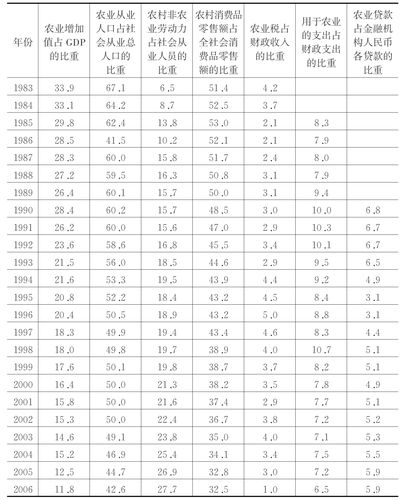 农村经济建设概念股有哪些
