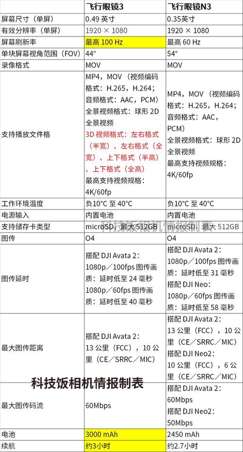 大疆股票代码是多少?
