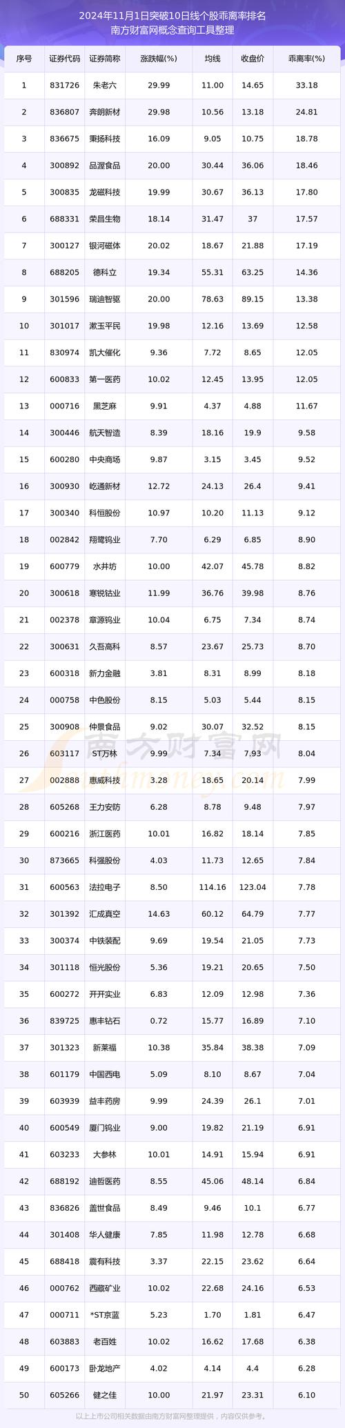 春耕行情有哪些股票