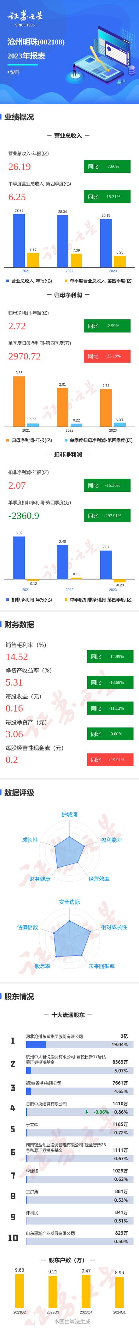 沧州明珠什么股