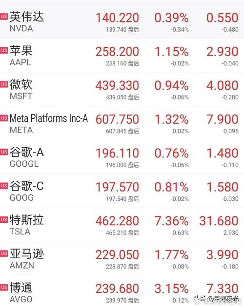 特斯拉股价实时行情怎么样?