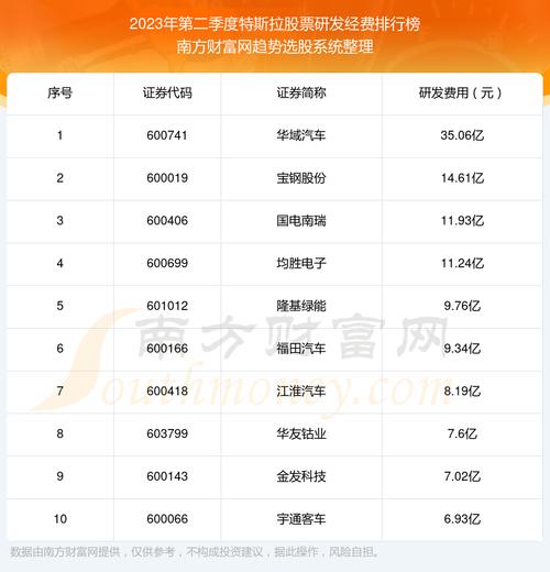 特斯拉光伏能源概念股一览