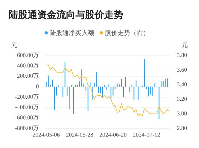 2019年5月沧州明珠的股价是多少钱?