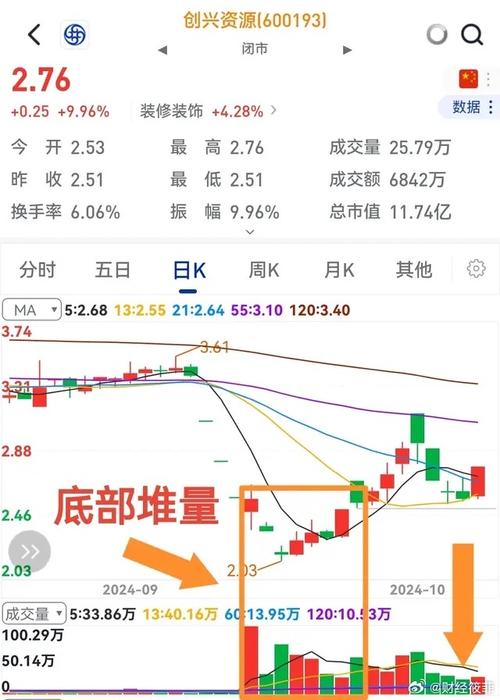 股票成交一次,股价是否就变化一次?
