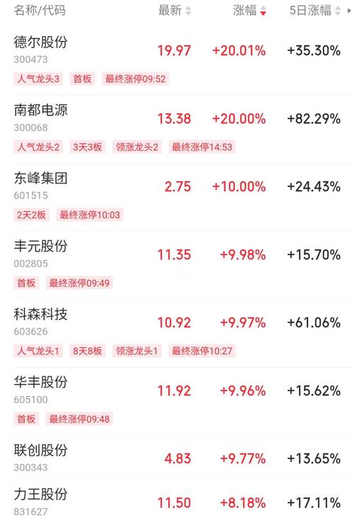 电池股票为什么大跌