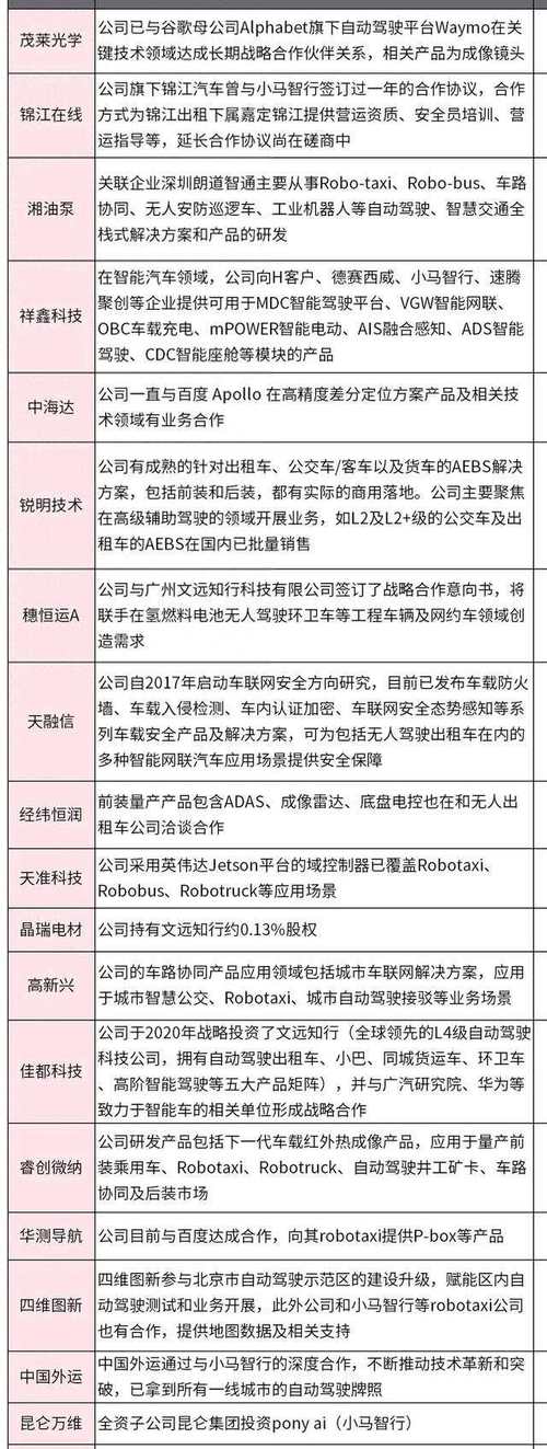 特斯拉概念龙头股有哪些呢?
