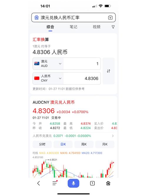 一澳币兑换多少人民