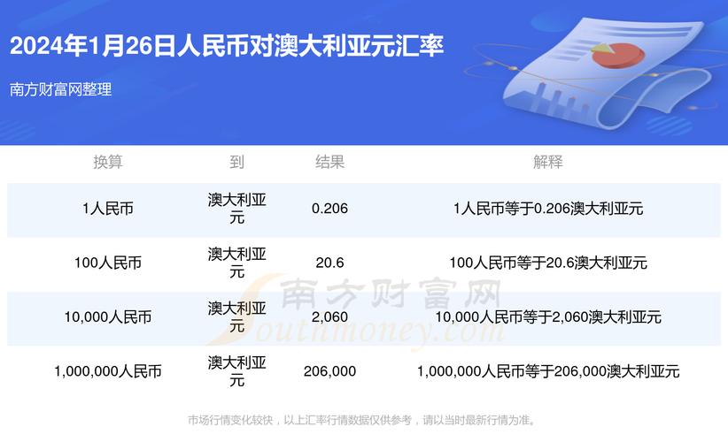 澳元怎么兑换人民币