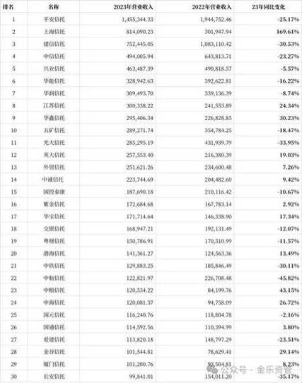信托收益率一般多少