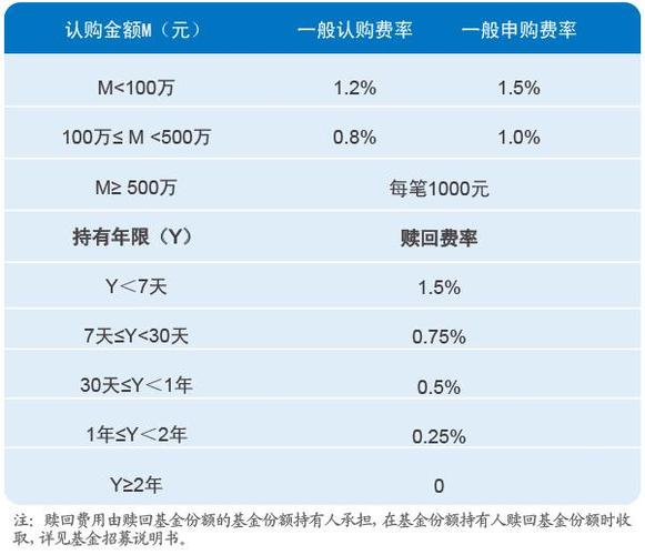 信托基金的收益率一般是多少?