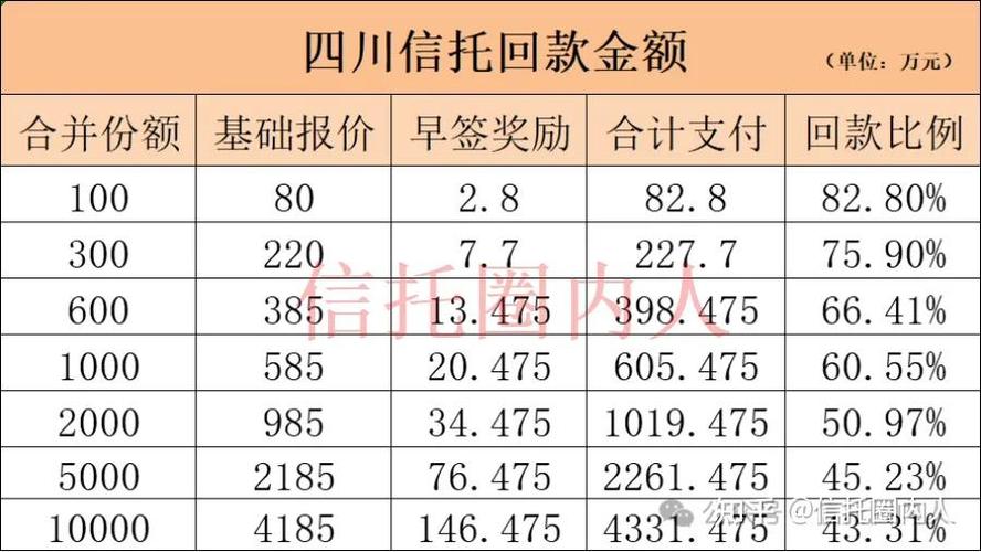 信托收益率怎么算?