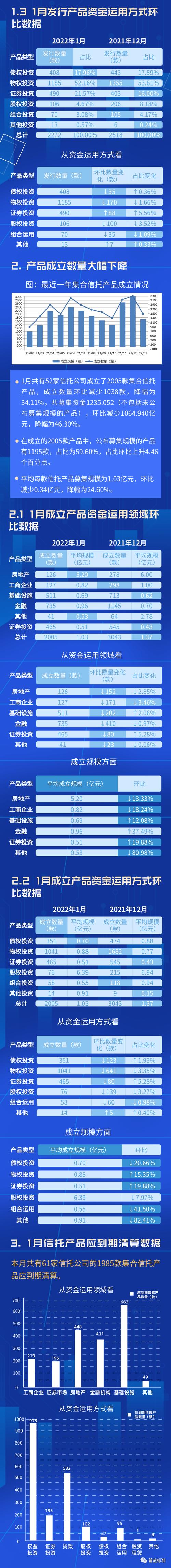 信托理财产品收益率怎么看