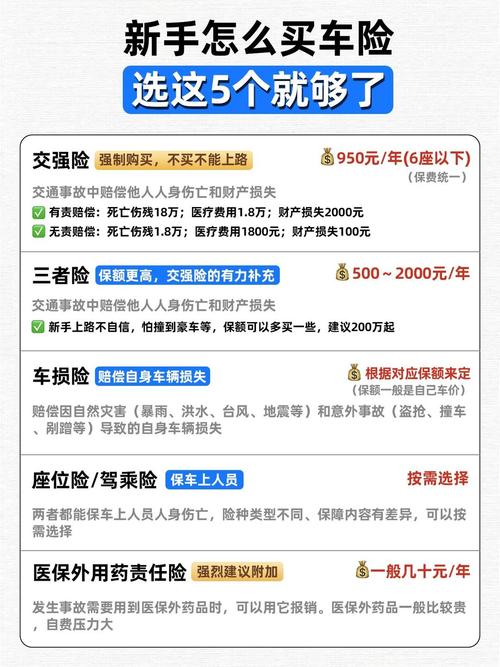 怎么买车险最划算和最实用