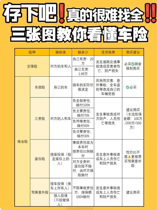 买车险技巧车险到底怎么买最划算