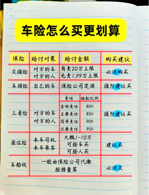 买车险的技巧和方法
