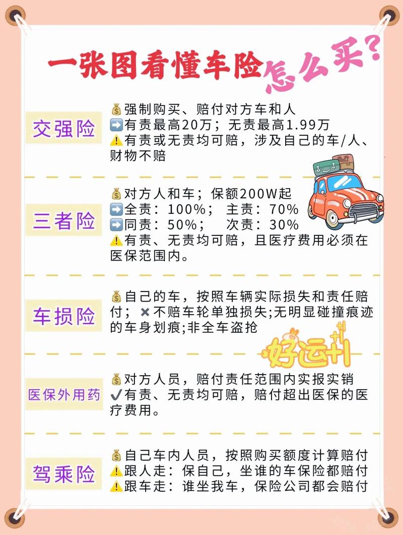 投保车险技巧有哪些?