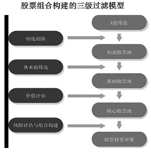 申万巴黎新动力股票型证券投资基金投资对象和投资范围